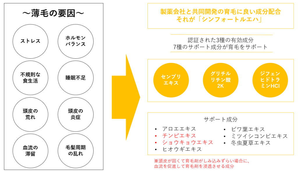 シンフォートルエハ Simfort Lueha 薄毛坊主が使った口コミを解説 世田谷万葉集